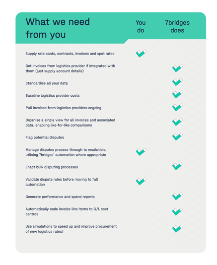 7 Bridges Comparison Chart V2