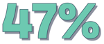 Consumer data report - 47%