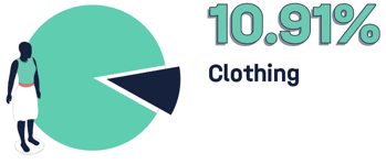 Consumer data report - clothing extra