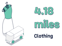 Consumer data report - clothing