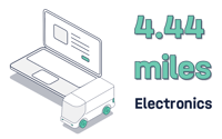 Consumer data report - electronics