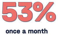 Consumer data report - frequency (1)