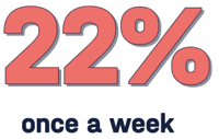 Consumer data report - frequency (2)