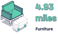 Consumer data report - furniture