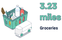 Consumer data report - groceries