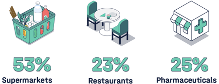 Consumer data report - most impacted sectors