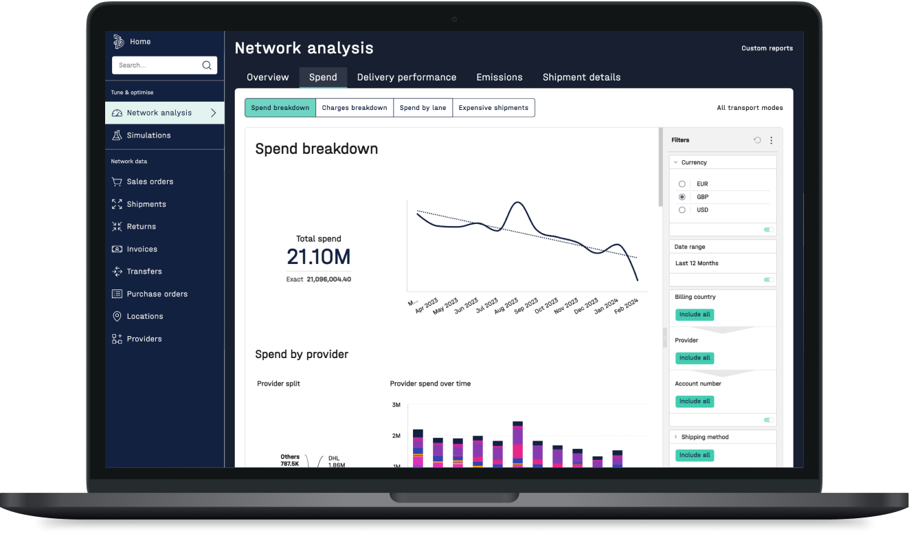 Laptop _ Network Analysis _ Spend Breakdown