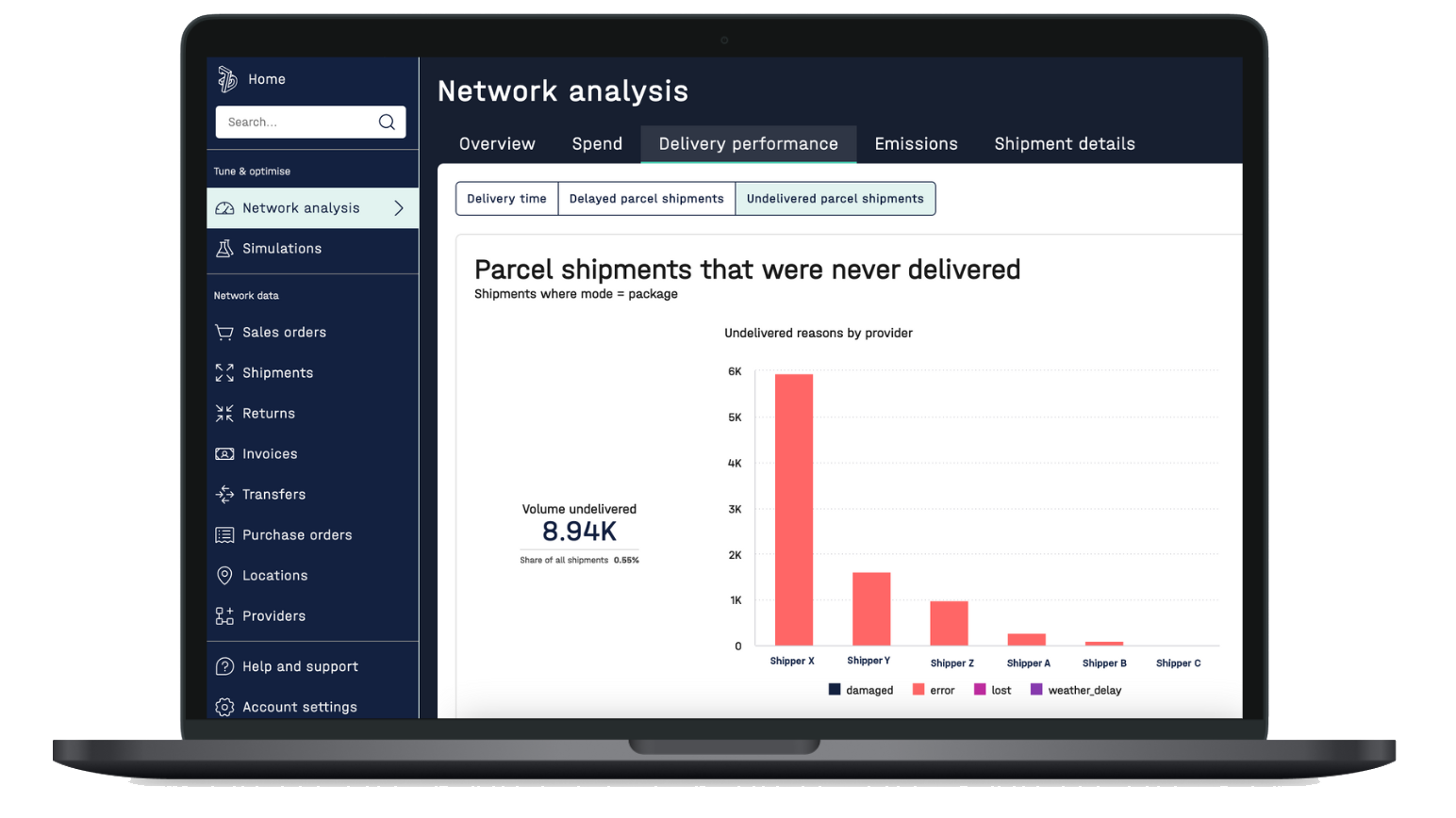 Network-Analysis-Delivery-Performance
