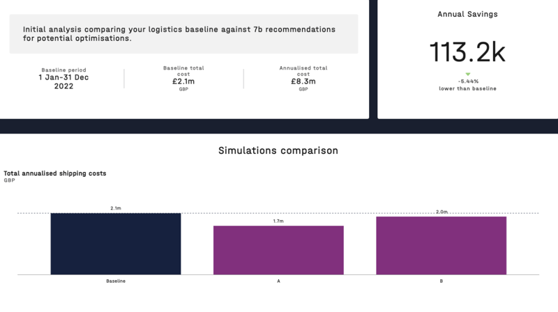 Simulation Layer 1