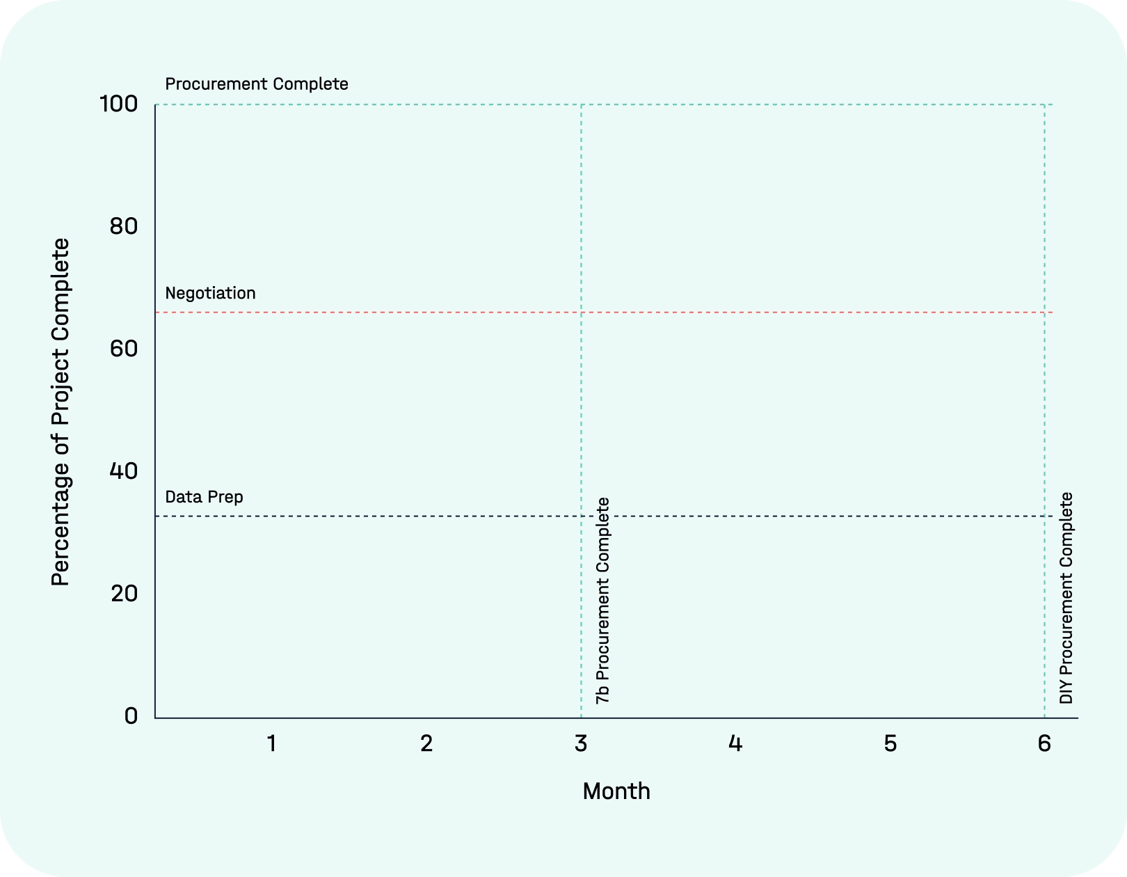7bridges_procurement_gif