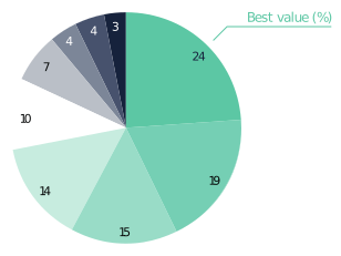 04 Whitepaper quick rework V01_Pie Chart (1)