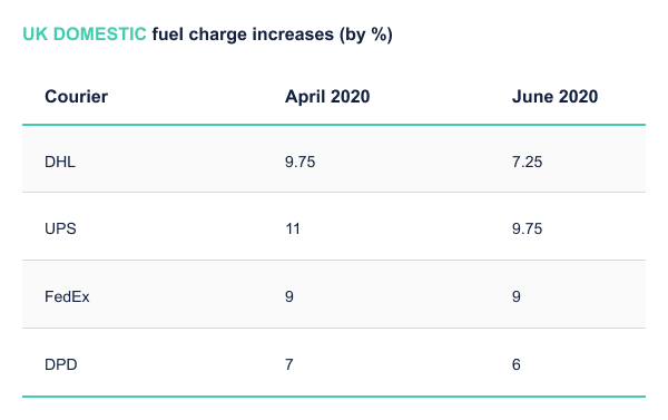 uk-domestic-fuel-increases