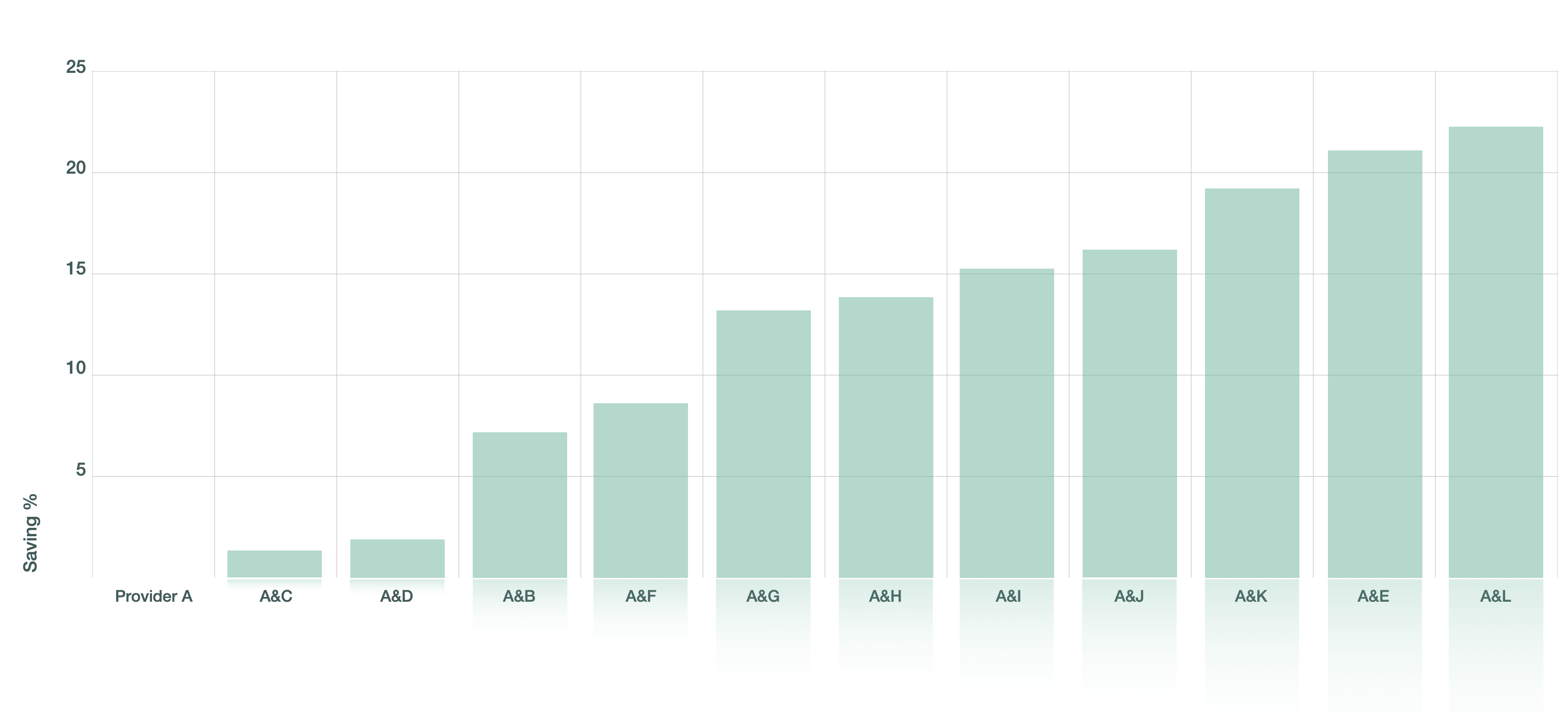 multiprover chart multiprover chart