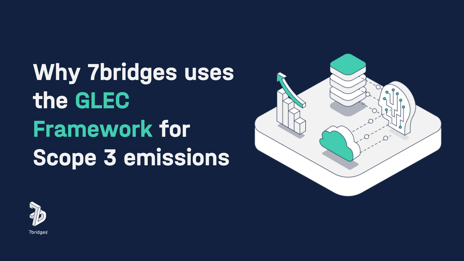 Blog title 'Why 7bridges uses the GLEC Framework for Scope 3 emissions' with platform image on blue background